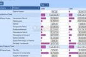 DevExpress Silverlight Controls预览：